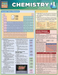 Barcharts Chemistry